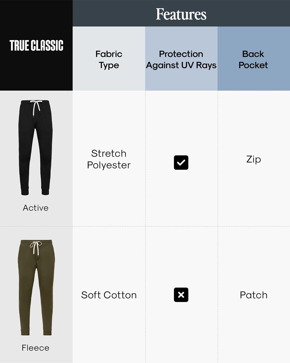 imageTrue Classic Sweatpants for Men  Joggers for Men with Pockets Novelty Fleece ampamp Breathable 4Way Stretch Mens Sweat PantsCharcoal Heather Gray